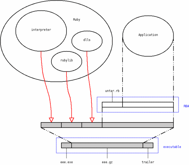 [images/distributingrubyapplications1.dia.gif]