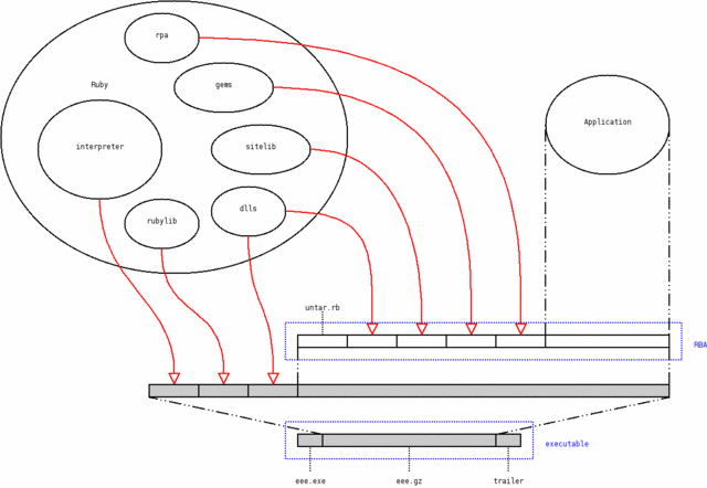 [images/distributingrubyapplications3.dia.gif]